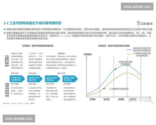 以可穿戴设备为核心的智能健康生态与未来生活方式探索发展趋势