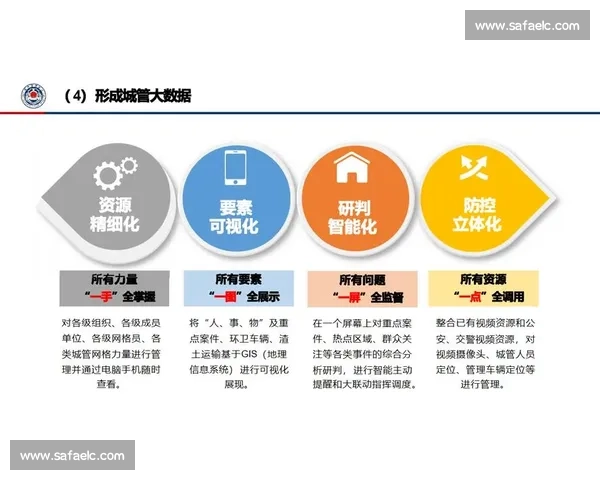 以授权为核心构建高效合规可信的数字化管理新体系运营治理与协同创新
